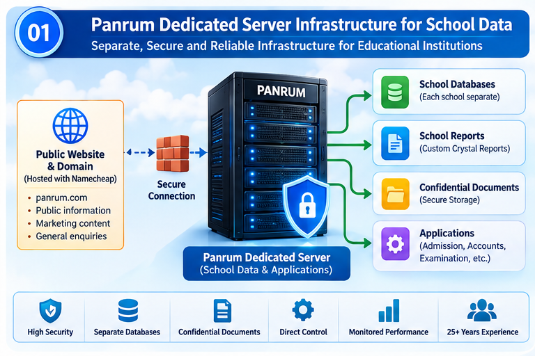 Panrum Dedicated Server Infrastructure for School Data