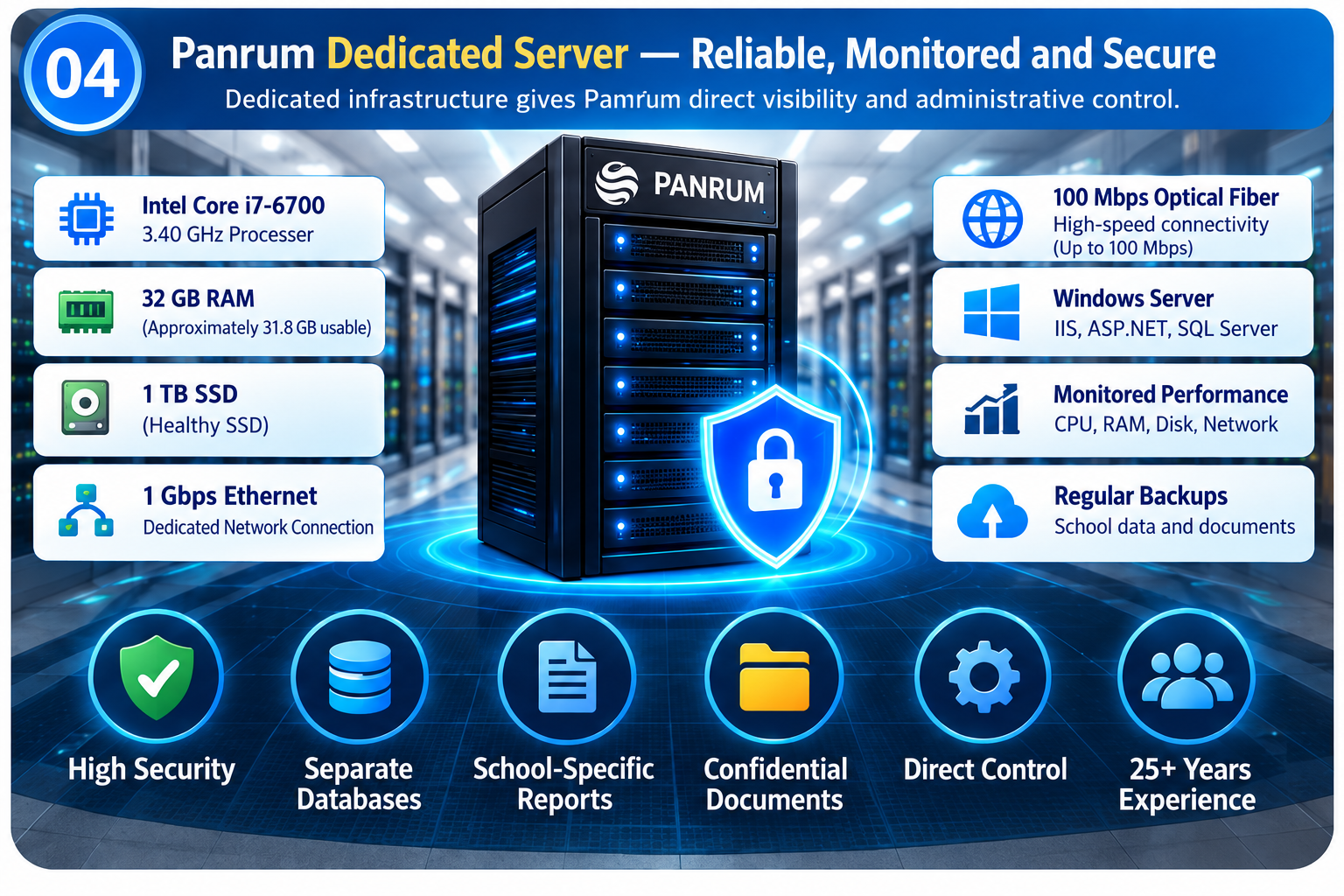 Panrum Dedicated Server Specifications and Security